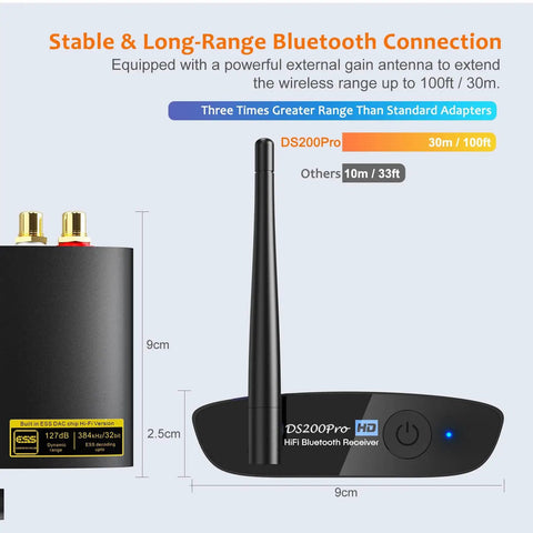 Bluetooth 5.3 Receiver For Home Stereo With LDAC And Built In DAC, Wireless HiFi Audio Adapter, Long Range Streaming