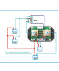 Diagram of Color Screen Smart Power Meter with bidirectional detection showing connections for battery systems and electrical monitoring.