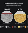 High magnification steel cross section comparing standard lubricant with Military Grade Gun Grease TW25B Lubricant.