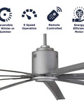 96 Inch Heavy Duty Industrial Ceiling Fan In Slick Silver With Six Speed Remote Control, showing fan blades and motor features.