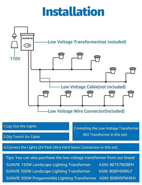 Installation diagram for 12W Low Voltage Landscape Lighting Kit with Connectors 1200LM Ultra Bright In Ground Well Lights.