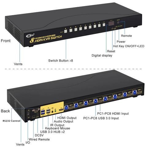 8 Port HDMI KVM Switch Delivering Smooth 4K 60Hz Video And USB 3.0 Ports for controlling eight PCs with front and back panels shown.