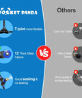 Comparison of Pocket Panda misting kit features vs others with focus on T-joint flexibility and sealing quality