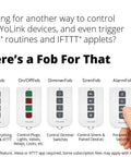 Hand holding remote control fob for YoLink devices with Alexa and IFTTT, featuring buttons labeled FlexFob, On/OffFob, DimmerFob, SirenFob, AlarmFob.