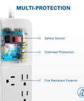 Boss Level Surge Protector Power Strip Featuring Hella Spacious 12 Outlets And 2 Usb Ports Plus A Six Foot Extension Cord And 2390 Joules Of Reliable Protection, safety and overload protection details.