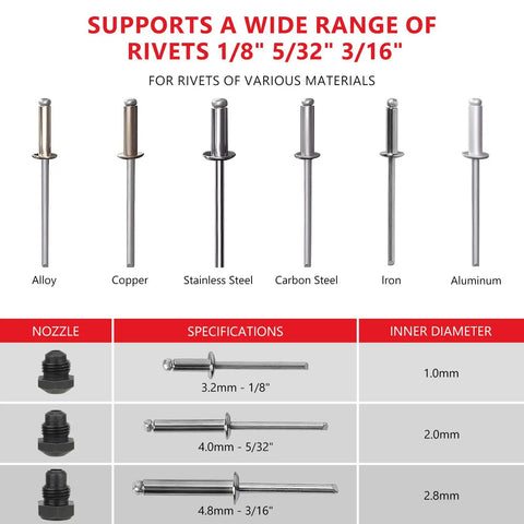 Cordless Rivet Gun Tool For M18 18V Battery Systems Red showing various metal rivets and specifications for use.