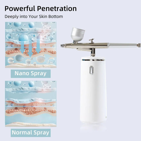 Nano Facial Steamer Rechargeable Portable High Pressure Oxygen Sprayer For Ultra Fine Cool Mist Hydration Three Tenths