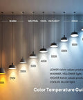 Color temperature guide showing 2000K to 8000K light spectrum with warm to cool tones. Lower values warm, higher cool.