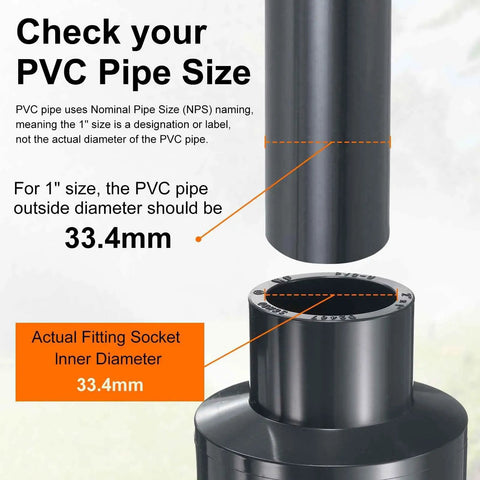 PVC Reducing Coupling 2 X 1 Inch 2 Pack DWV Sewer And Drain Pipe Fittings Adapter For Water Supply And Garden Projects DIY