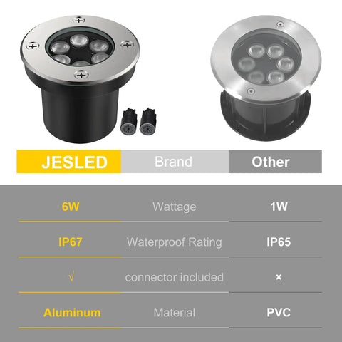 Landscape Lighting Well Lights Kit 6W 12V 24V Ground Lights 6000K Bright White IP67 Waterproof Low Voltage Outdoor Spotlight comparison