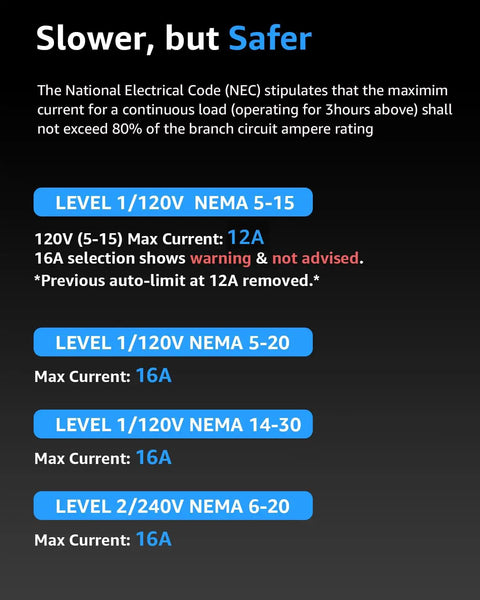 Portable Level 1 And 2 EV Charger With 25 Foot Heavy Duty Cord, 16 Amp Electric Vehicle Charging Cable Featuring Nema Adapters specifications chart.