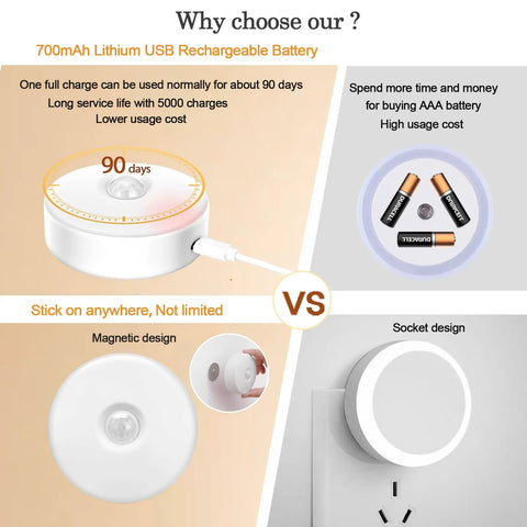 Motion Sensor LED Night Light USB Rechargeable With 8 Color Options And 3 Working Modes Magnetic Stick Anywhere 2 Pack comparison of battery usage and design features