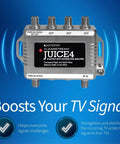 Juice4 Distribution Amplifier Delivers Strong Free To Air TV Signal To Four Televisions For CATV Systems Power Supply And Coaxial Cable Included ATSC 3.0 NextGen Ready 4K 8K Ready, showing close-up of the amplifier with four output ports against a blue background.