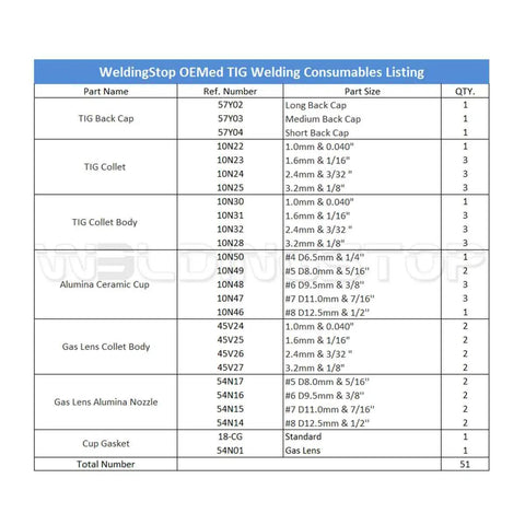 Pro Grade TIG Welding Consumables Kit 0.040 To 1/8 Inch component list detailing part sizes and quantities for 51 piece set