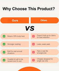 Comparison chart highlighting features of Emergency Thermal Sleeping Bag Kit With Drawstring Storage Pouch And Survival Whistle.