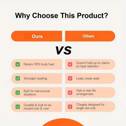 Comparison chart highlighting features of Emergency Thermal Sleeping Bag Kit With Drawstring Storage Pouch And Survival Whistle.