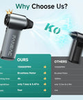 Comparison of Ultra Power Electric Air Duster With 130000 RPM Brushless Motor against a less powerful model.