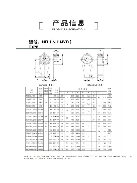 Rock Solid Mechanical Backstop Bearing Double Plate One Way Clutch for heavy duty gearboxes and conveyors dimensions chart.