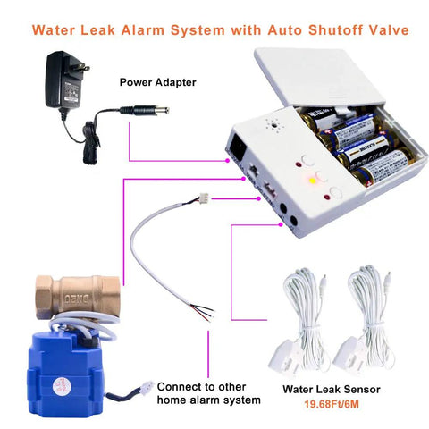 Leak Detector With Auto Shutoff Valve And Loud Alarm, Three-Quarter Inch NPT Fittings, showing components and wiring setup
