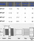 Diagram of cable threading connectors with sizes for NPT 1/4 to 3/4, part of Two Pack One Quarter Inch 304 Stainless Steel Cable Sealing Sleeve And Three To Six Point Five Millimeter NPT Type Metal Joint Stress Relief Rope Clamp Long Thread Cable Threading Connector For Heavy Duty Harsh Environments
