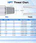 NPT thread chart showing Swivel Adapter 3/4 Inch NPTF Male To 3/4 Inch NPSM Female, 360 Degree Swivel For Quick, Easy Install In Tight Spots, Prevents Hose Kinking And Keeps Hydraulic Lines Flowing.