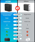 Comparison between LKTOP 100W USB C Power Adapter For DJI Drones And More No Fuss Dual Port Battery Fast Charger and another charger.