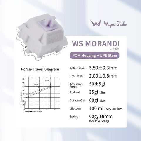 Morandi 35 Pack 5 Pin Linear Mechanical Keyboard Switches With Dope Bottom Out Feedback Crisp Feel High Transmittance PMMA Light Guide And Even RGB Illumination For Your Keyboard, POM housing UPE stem