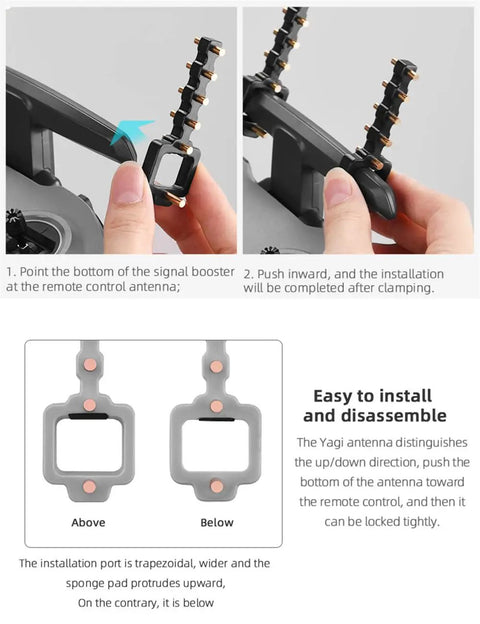 Installation guide for 5.8 GHz Yagi Antenna Amplifier For Avata FPV Remote Controller Signal Booster, highlighting direction and placement.