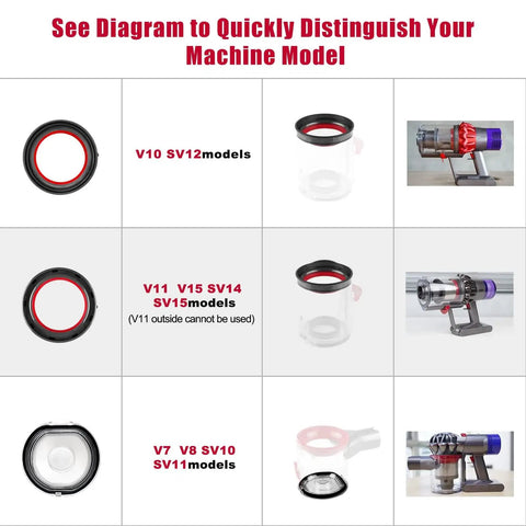 Top Fixed Sealing Ring Replacement For Dyson V11 SV14 SV15 V15 SV22 Vacuum shown with model compatibility chart.