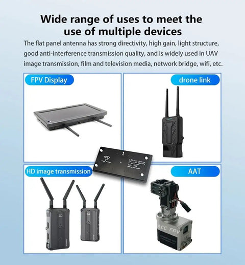 Collage of FPV display, drone link, HD image transmission, AAT demonstrating uses for 5.8G 17dB High Gain Planar Antenna For RC Drones