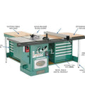 Heavy Duty Shop Rockstar With Kickass 12 Inch Table Saw Featuring A Powerhouse 7.5 HP Motor and sturdy extension table included.