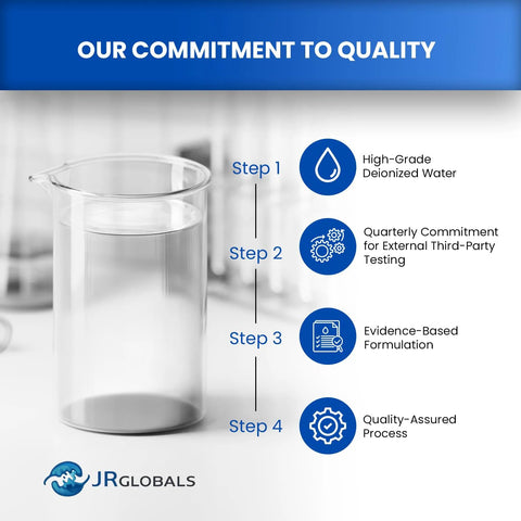 Quality assurance process diagram with steps for high-grade deionized water, third-party testing, formulation, and assurance.