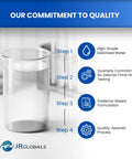 Reconstitution solution: glass beaker of water beside a 4-step infographic, JRGlobals logo.