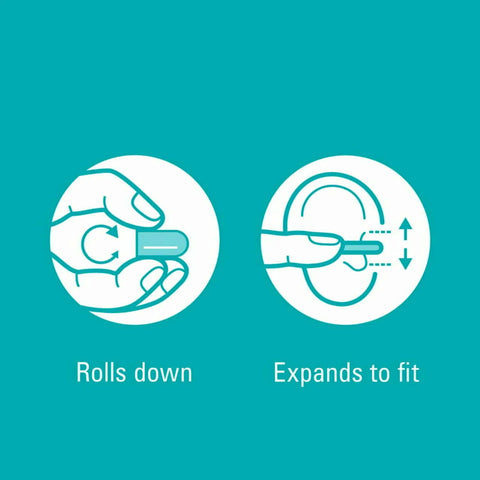 Illustration showing Disposable Earplugs For Concerts And Stadiums NRR 32 dB Soft Smooth Design 4 Pairs Pack Easy To Insert And Remove usage steps.