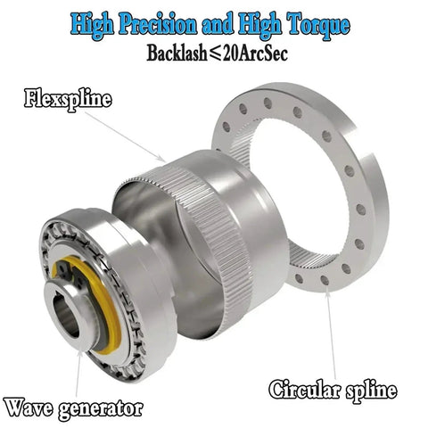Next Level Precision Harmonic Drive Reducer Paired With An Input Axial Servo Motor delivering smooth 20 Arcsec performance, shown with flexspline and wave generator.