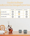 Must Have Indoor Thermometer Humidity Meter With Mini Hygrometer, Easy Room Temperature Monitor With Face Comfort Indicator, Celsius Fahrenheit Switch, Ideal For Baby Rooms, Greenhouses, Offices, And Living Rooms. compact digital display on desk