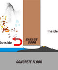 Universal Garage Threshold Seal Strip Kit With Durable EPDM Rubber 20Ft 6M Includes 300ml Black Sealant illustration