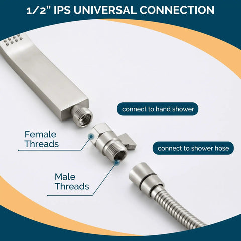 Water Flow Control Valve With Brass Shut Off For Dual Shower Faucets And RV Shower Head Hose No More Wasting Hot Water With Easy Flow Adjustment Brushed Nickel Finish, showing 1/2 IPS universal connection with labeled female and male threads.