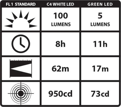 Performance metrics of Stylus Pro 100 Lumen White LED Pen Light Ultra Slim Pocket Friendly For Inspectors Law Enforcement And Everyday Use