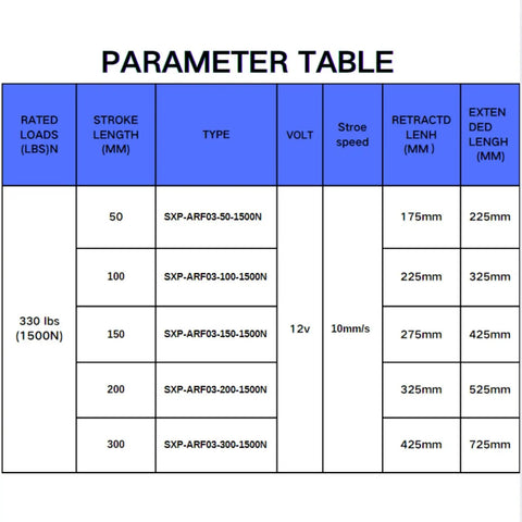 Parameter table for Heavy Duty 12V Electric Linear Actuator With 150mm Stroke 330 Lb Load And 10mm Per Second Lift Speed.