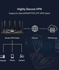 Diagram illustrating AXE5400 Tri Band WiFi 6E Router Archer AXE75 With 6GHz Band 160MHz, showing VPN connection setup.