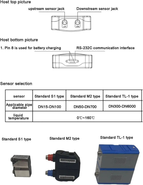 Diagram of Handheld Ultrasonic Flow Meter Portable Clamp On Flow Sensor with Data Output S1 M2 L1 for DN50 to DN700 pipes.