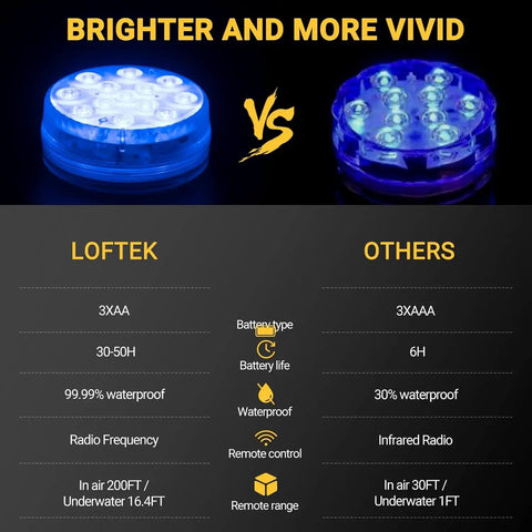 Comparison chart of Cool Submersible LED Pool Lights Kit With Remote versus other lights, showing brightness and features.