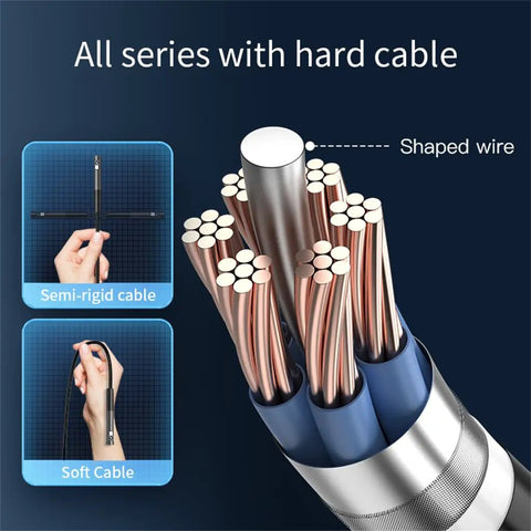 Tough Waterproof Mini Endoscope Camera With Crisp 2MP HD Video Six Bright LED Rings and a Slick Eight Millimeter Probe On a Three Meter Flex Line For No Sweat Smartphone Checks, showcasing various cable types.