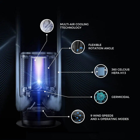 Close-up of Heavy Hitter H13 HEPA Replacement Filter with medical coating in bladeless tower fan showing details and features.