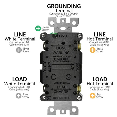 Back of GFCI Outlet 15 Amp Self Test Receptacle With LED Indicator, Tamper Resistant, Weather Resistant, UL Listed