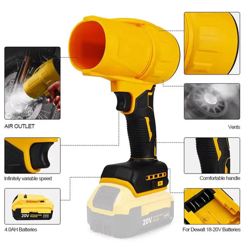 Brushless Leaf Blower Cordless 20V Handheld Jet Fan Turbo Air For Patio And Lawn Care High Speed 30000 RPM Blows Leaves And Dust Fast Quick Drying No Battery Or Charger Included with various features highlighted.