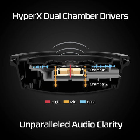 Diagram of HyperX dual chamber drivers in Cloud Alpha Wireless Gaming Headset For PC With 300 Hour Battery Life And DTS Headphone X