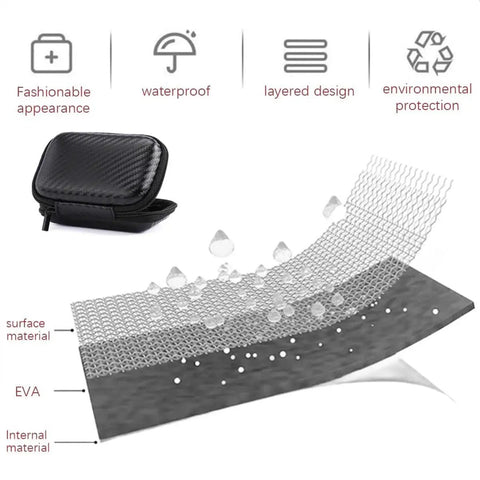 Rugged EVA External Hard Drive Case Pouch For SSDs And HDDs, Portable Protective Storage Bag, Shockproof Black Protector, Slim Travel Companion, 11.5 x 7.5 x 3.5 cm
