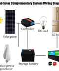 Wind-Solar complementary system wiring diagram with Two Blade Vertical Axis Wind Turbine With Controller For Marine RV And Home Use Off Grid Ready Low Noise Windmill Generator 12V 24V 48V Compatible Axis Style White 10kW.